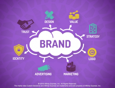 All the Elements that Go into Brand Building to Help You Modernize